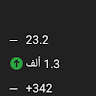 RG فرعون