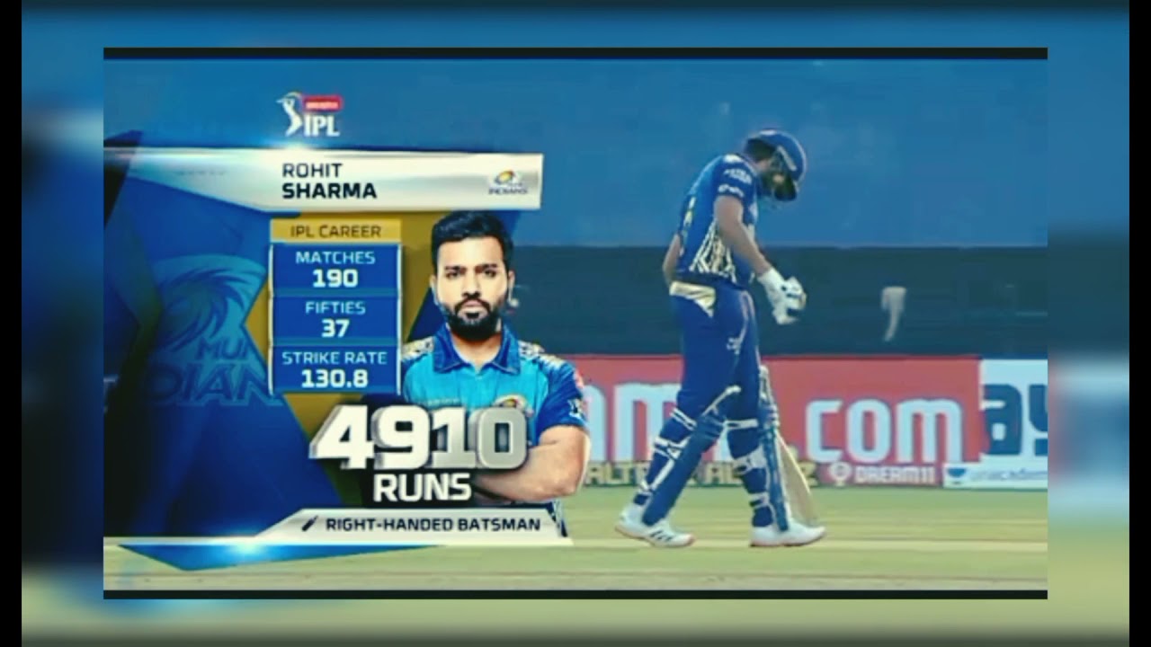 Hitman power hitting (Rohit Sharma). 2021.   #mumbai ,#rohitsharma