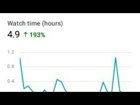 Complete 4000 Hour Watchtime In 10 Days | Watchtime Kaise Badhaye 2022||