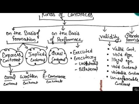 types of contract business law part 2